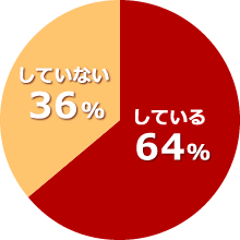 2011年の地震対策