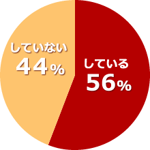 2014年の地震対策