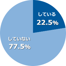 台風・大雨の対策 グラフ