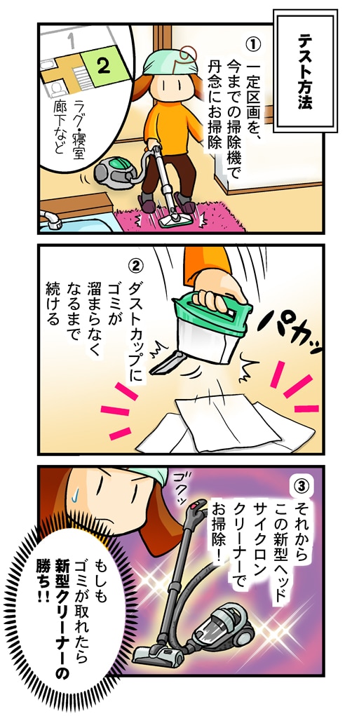 テスト方法
