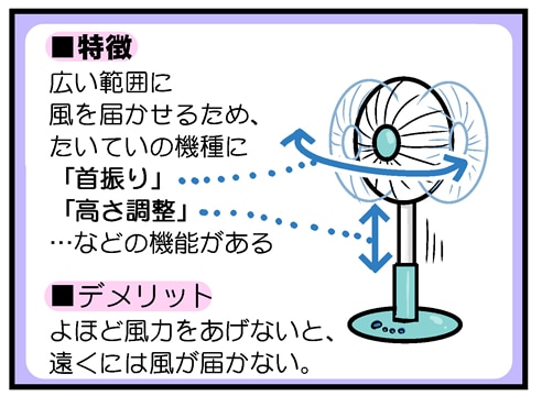 特徴とデメリット