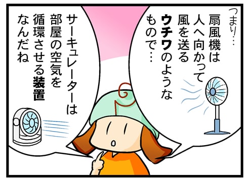 つまり…