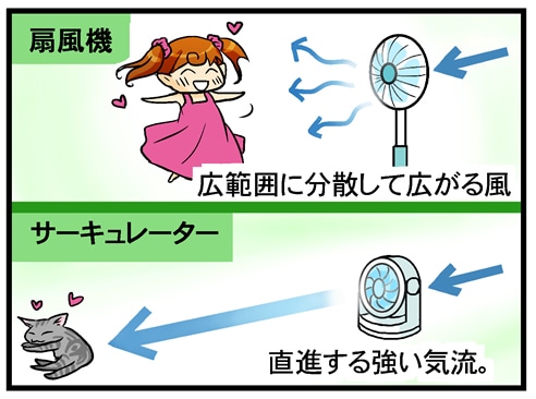 扇風機とサーキュレーターの違う