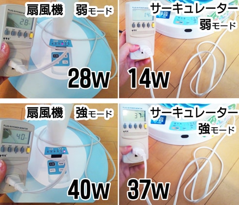 扇風機とサーキュレーターを消費電力計で測った