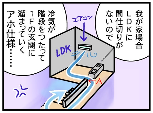 我が家場合LDKに間仕切りがないので