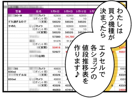 値段推移表