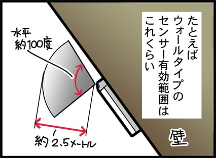 設置時の注意は?
