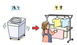 動線を考える