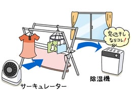 動線を考える
