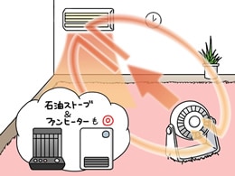冬は、部屋の上部と下部で10度くらい温度差がある家庭も。