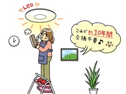 LEDシーリングライトは蛍光灯の約6.6倍の寿命。