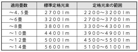 適用畳数表示基準
