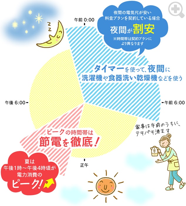 この夏、賢く「ずらす」ならこの時間帯がベスト!