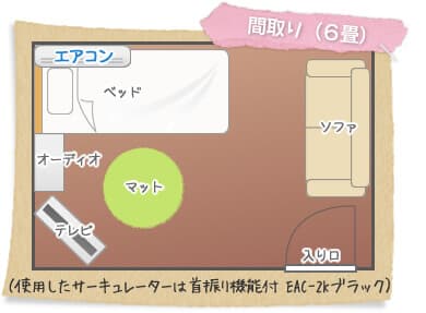 検証!省エネ・エコなサーキュレーター