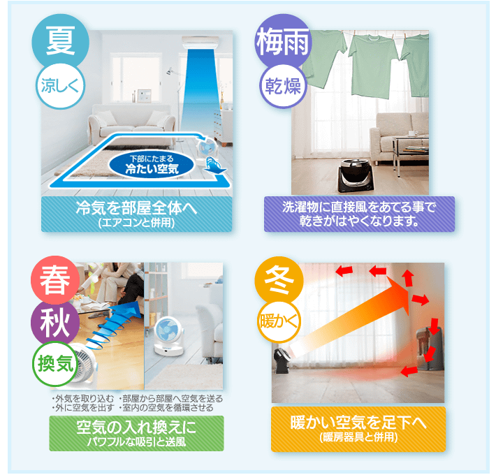 サーキュレーター 換気 コロナ対策のための「換気」の効果を最大限に発揮する方法