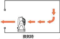 検証!省エネ・エコなサーキュレーター