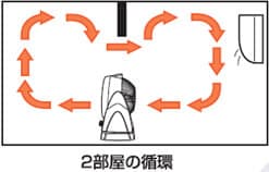 検証!省エネ・エコなサーキュレーター