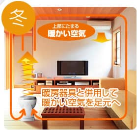 検証!省エネ・エコなサーキュレーター