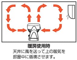 検証!省エネ・エコなサーキュレーター