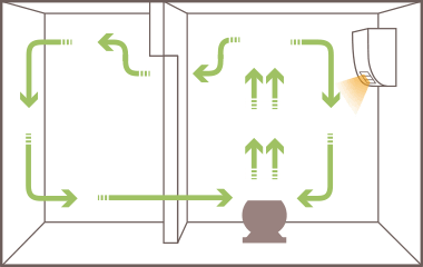 サーキュレーターの使い方 冷暖房に効果的な設置方法 アイリスプラザ メディア