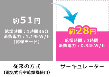 サーキュレーターの使い方 冷暖房に効果的な設置方法 アイリスプラザ メディア