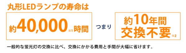 長寿命で約10年間交換不要!
