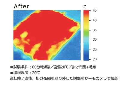サーモグラフィ
