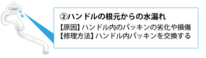 ハンドルの根本からの水漏れ