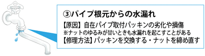 ハンドルの根本からの水漏れ