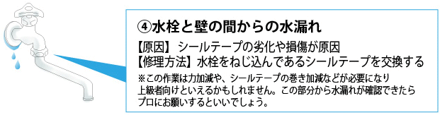 水栓と壁の間からの水漏れ