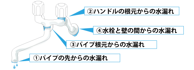 各箇所の水漏れの原因と修理方法