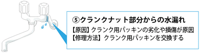 クランクナット部分からの水漏れ
