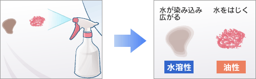 シミの種類を見分ける方法