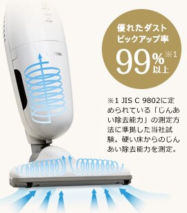 優れたダストピックアップ率99%以上