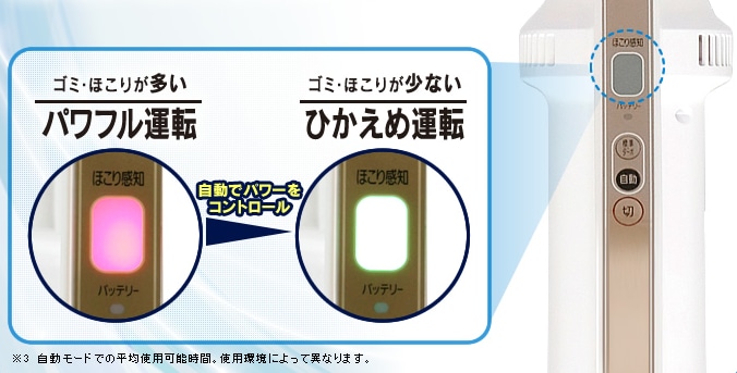 パワフル運転 ひかえめ運転