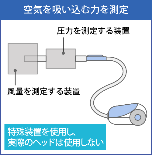 吸込仕事率