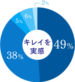 グラフ1