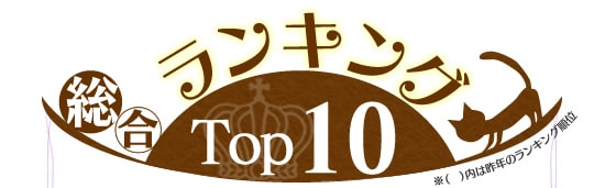 猫の名前ランキング大調査 ２０１２ 結果発表 アイリスプラザ メディア