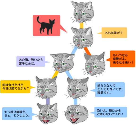 猫しぐさ