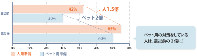 震災前後グラフ