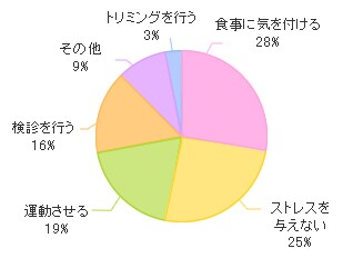 ご長寿の秘訣は何ですか?