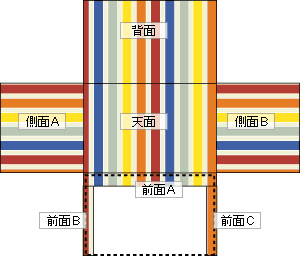 サークルカバー 手作りワンコグッズ アイリスプラザ メディア