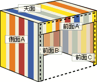立体図
