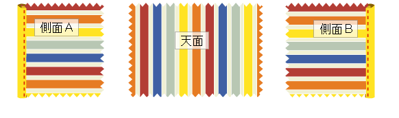 パイピング位置