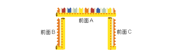 パイピング位置