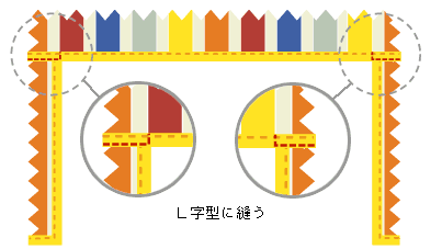 前面A、B、Cを縫い合わせる