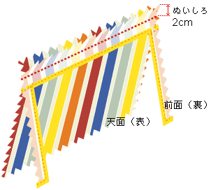 天面と前面を中表で縫い合わせる