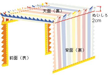 天面と背面を中表で縫い合わせる