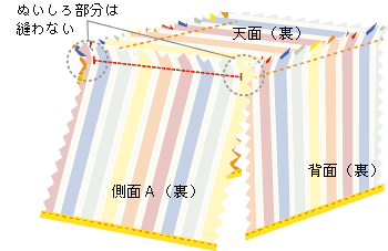 サークルカバー 手作りワンコグッズ アイリスプラザ メディア