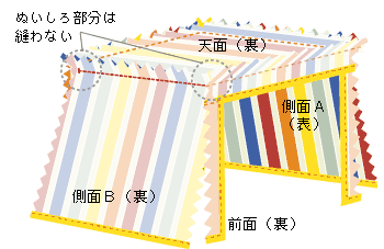 天面と側面Bを中表で縫い合わせる